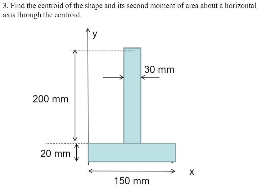 Solved 2. Find the centroid of the shape and its second | Chegg.com