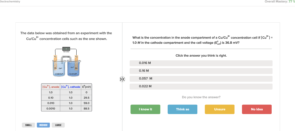 Solved Electrochemistry Overall Mastery: 77 The data below | Chegg.com