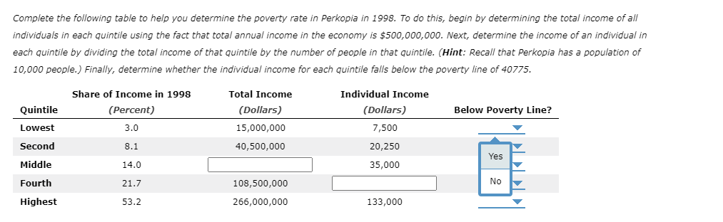 Solved The following table summarizes the income | Chegg.com
