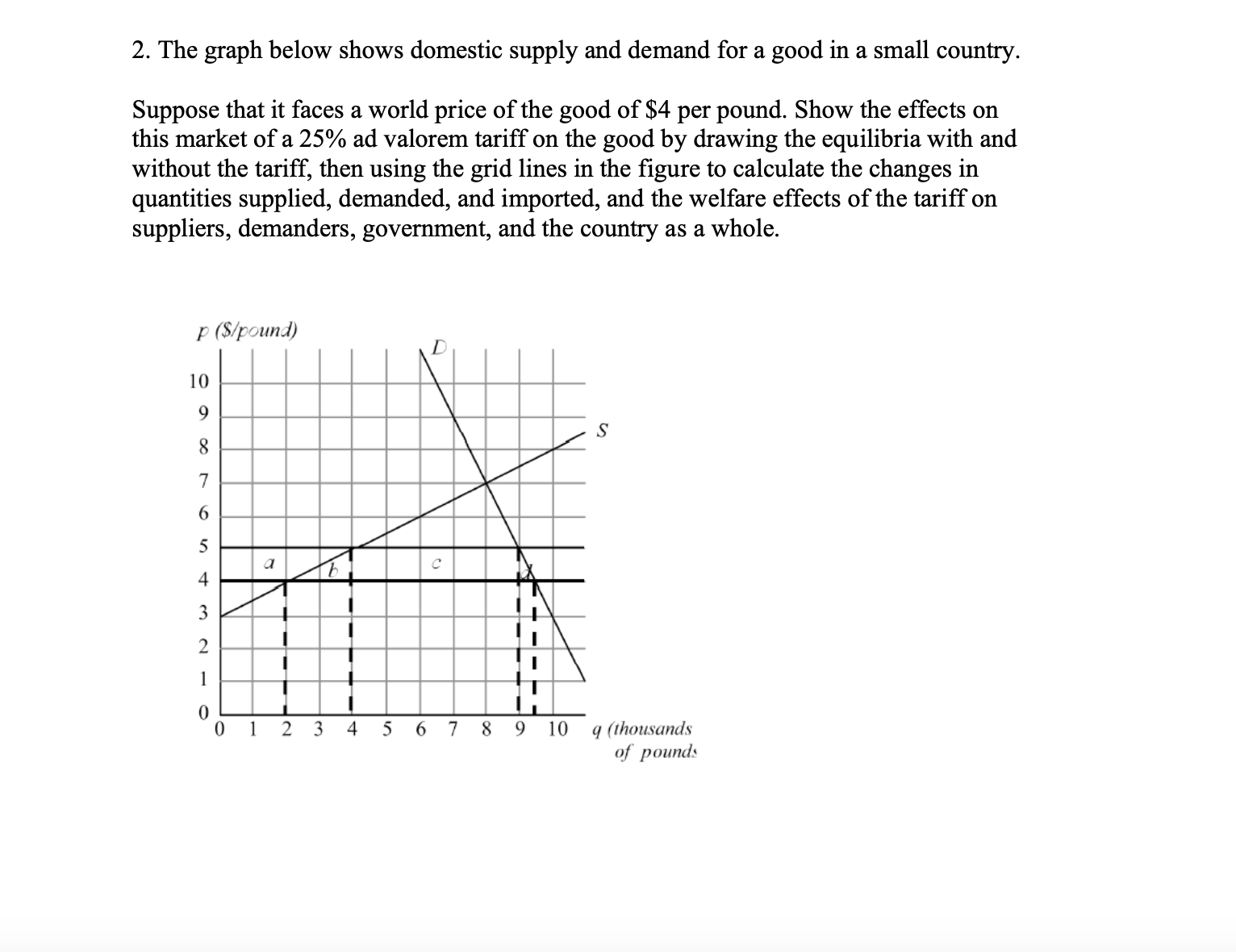 solved-4-suppose-home-is-a-small-country-use-the-graphs-chegg