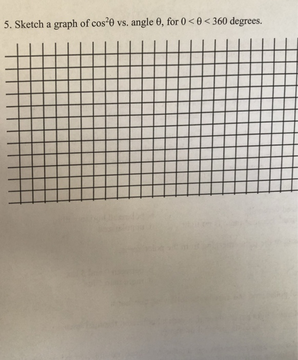 Solved sketch a graph of cos^2(theta) vs angle theta for 0 | Chegg.com