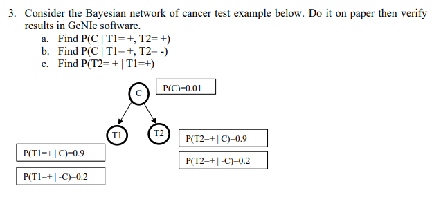 3. Consider the Bayesian network of cancer test | Chegg.com