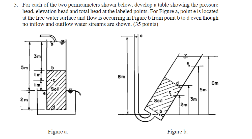Solved 5. For each of the two permeameters shown below, | Chegg.com