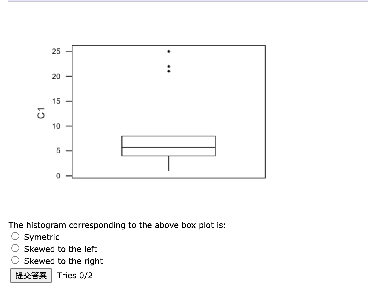Solved The histogram corresponding to the above box plot | Chegg.com