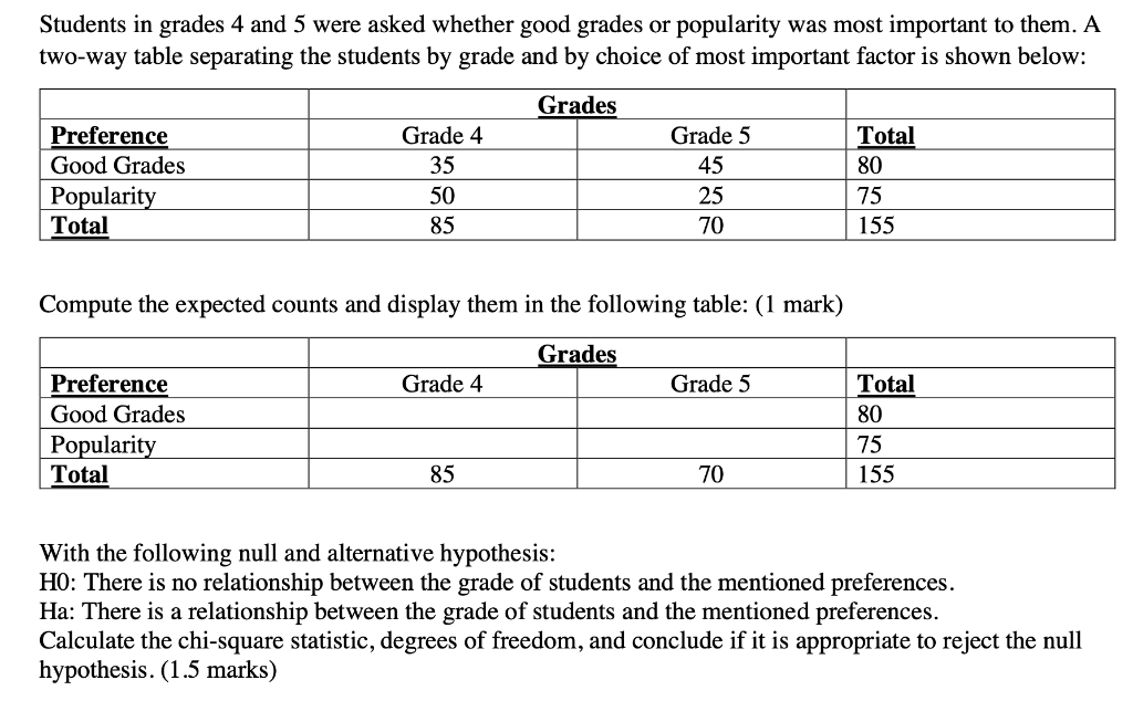 Solved Students in grades 4 and 5 were asked whether good | Chegg.com