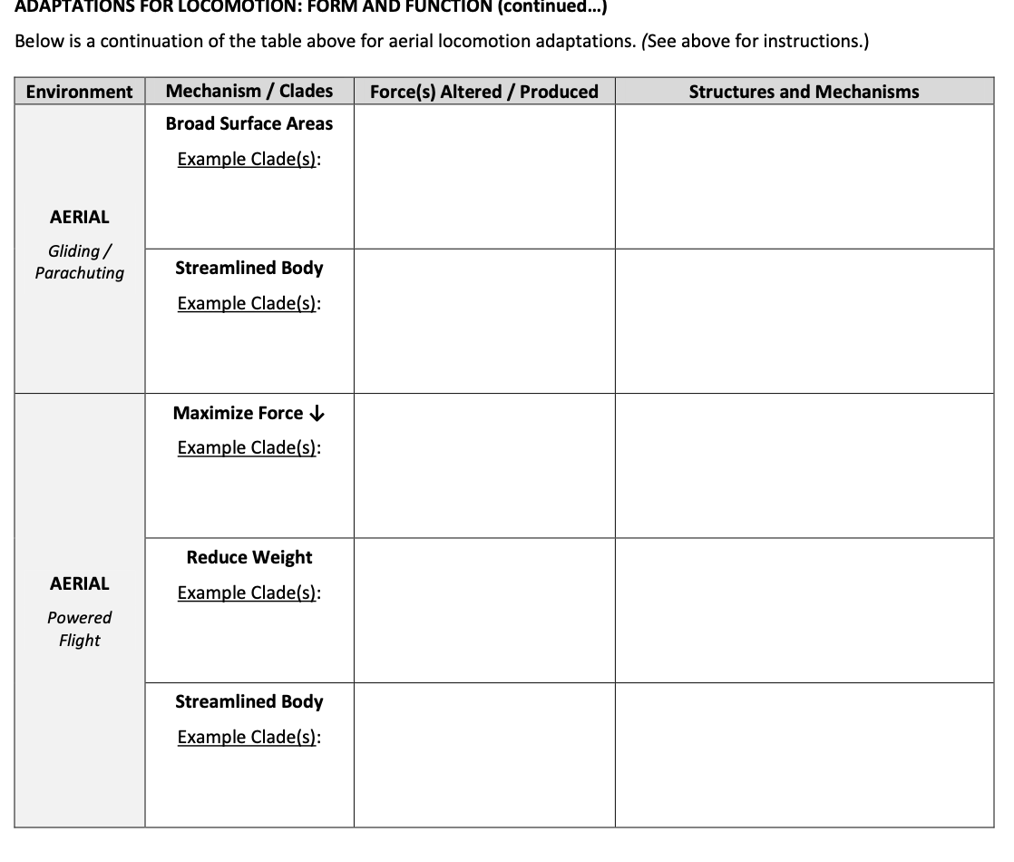 Below is a table of general mechanisms for altering | Chegg.com