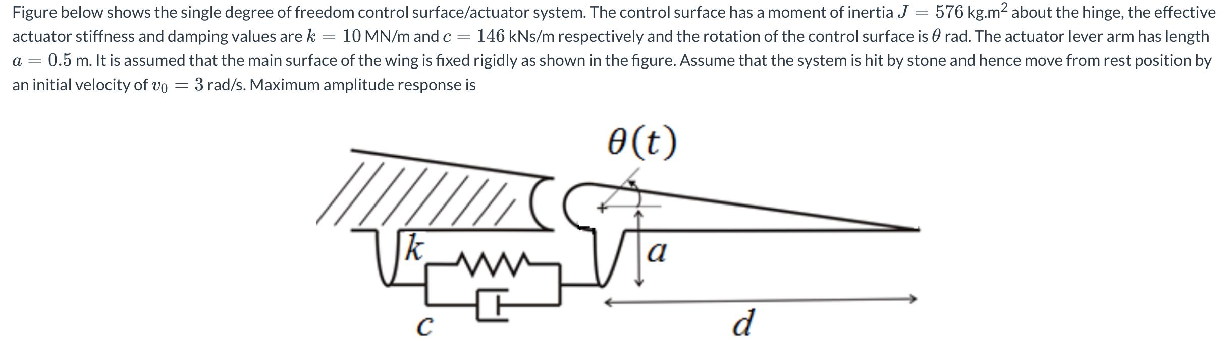 Solved Figure below shows the single degree of freedom | Chegg.com