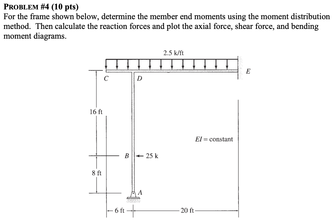 Solved PROBLEM #4 (10 pts) For the frame shown below, | Chegg.com