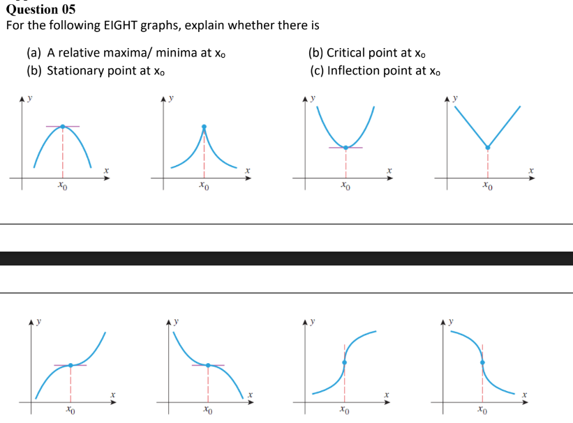 Solved Question 05 For the following EIGHT graphs, explain | Chegg.com