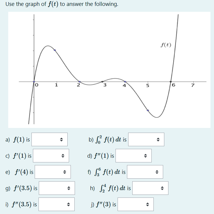 Solved Use the graph of f(t) to answer the following. a) | Chegg.com
