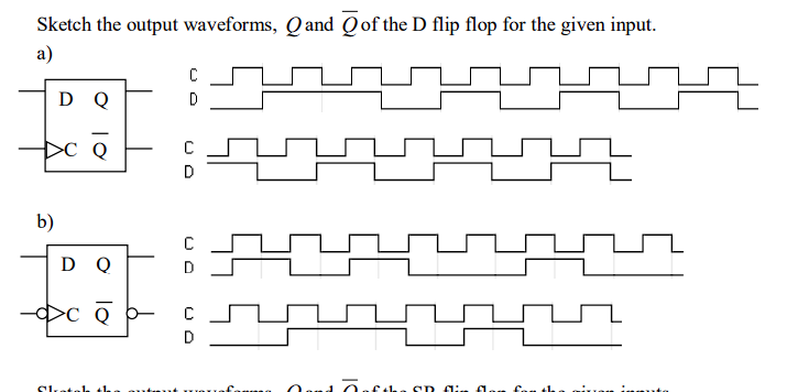 Solved Sketch the output waveforms, Q and Qˉ of the D flip | Chegg.com