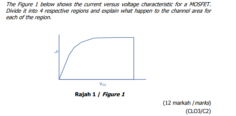 Solved The Figure 1 below shows the current versus voltage | Chegg.com