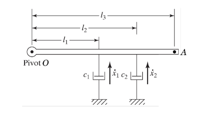 Solved In the following scenarios, determine a single | Chegg.com