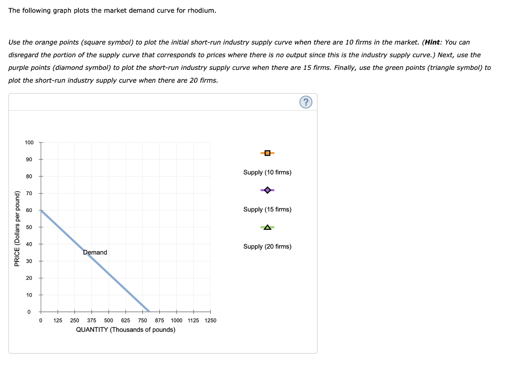 Solved 7. Shortrun supply and longrun equilibrium Consider