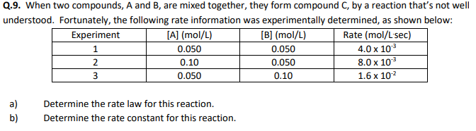 Solved Q.9. When two compounds, A and B, are mixed together, | Chegg.com