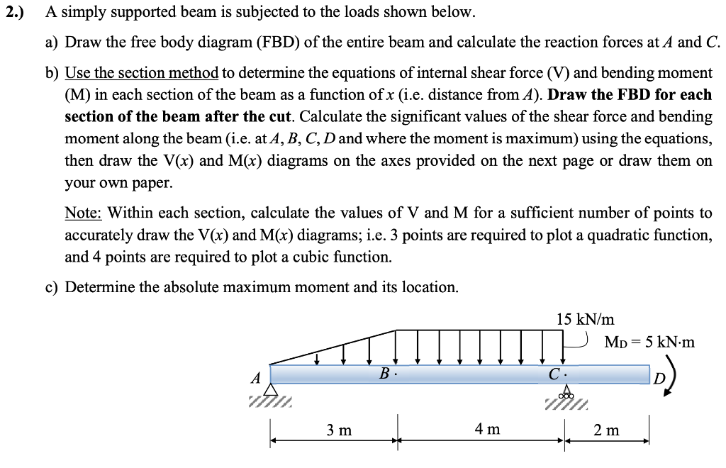 Solved 2.) A simply supported beam is subjected to the loads | Chegg.com