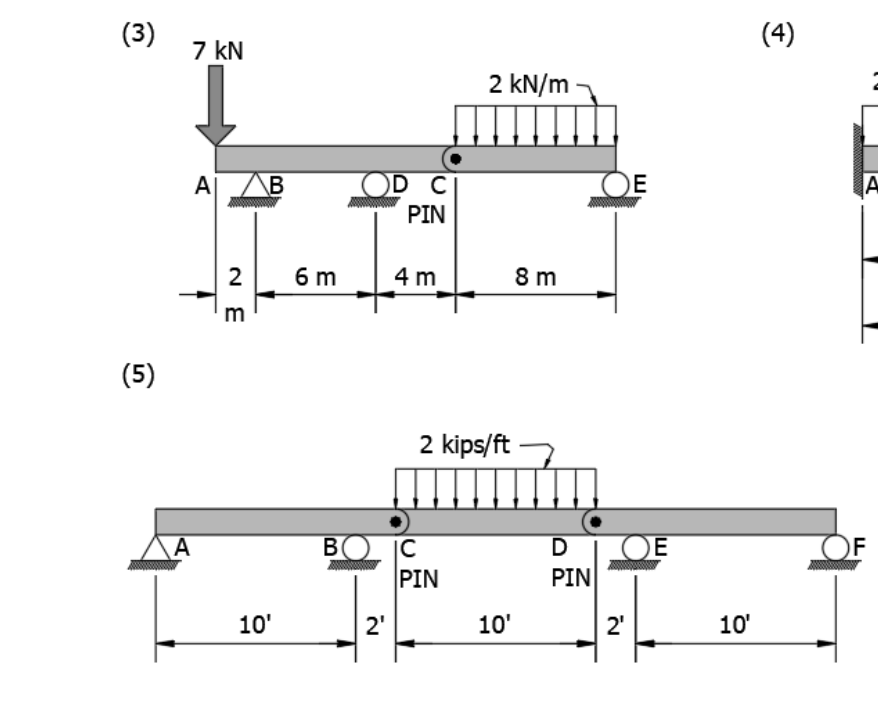Solved Problems Draw load, shear and moment diagrams for the | Chegg.com