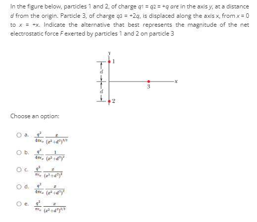 Solved In the figure below, particles 1 and 2, of charge g1 | Chegg.com
