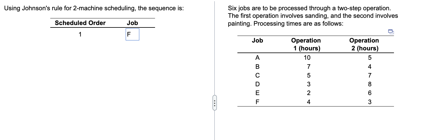 Solved Using Johnson's rule for 2-machine schedulina. the | Chegg.com