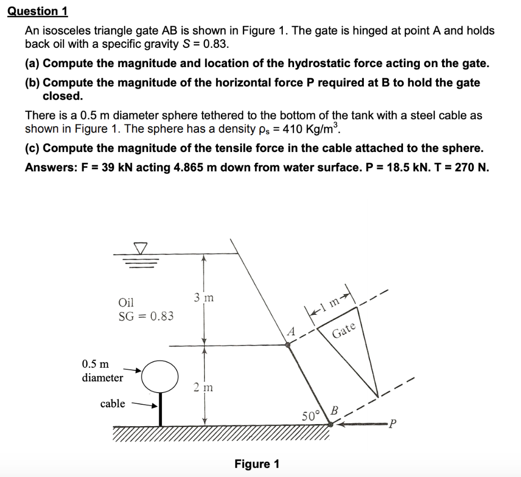 Solved Question 1 An isosceles triangle gate AB is shown in