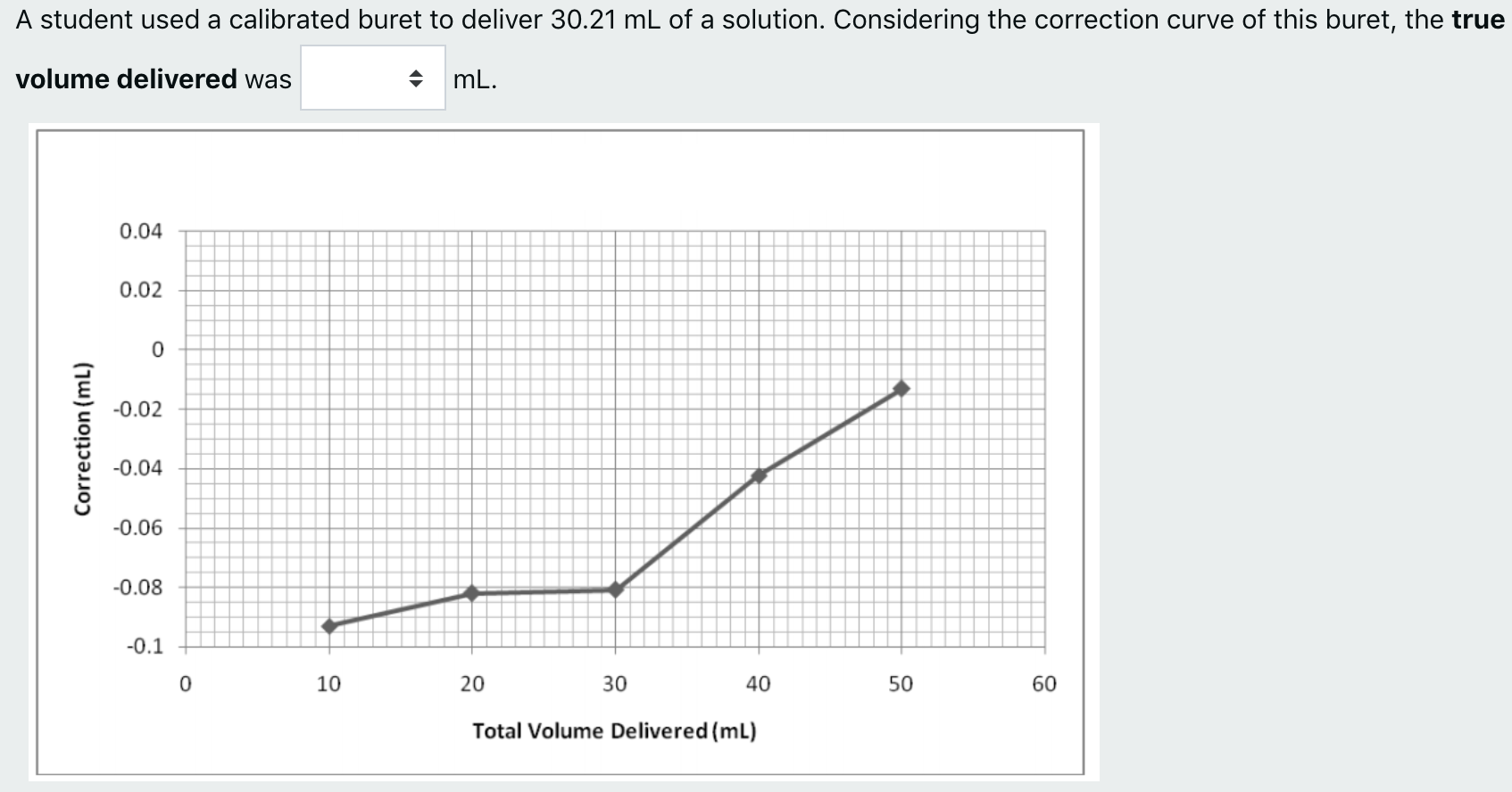 Solved A student used a calibrated buret to deliver 30.21 mL