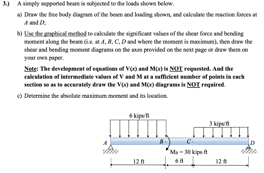 Solved 3.) A simply supported beam is subjected to the loads | Chegg.com