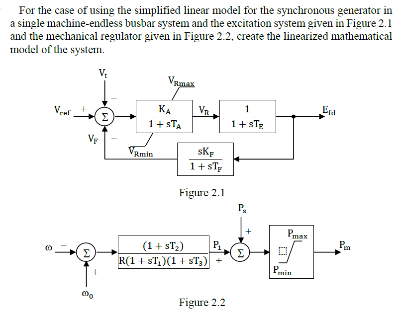 Solved For the case of using the simplified linear model for | Chegg.com