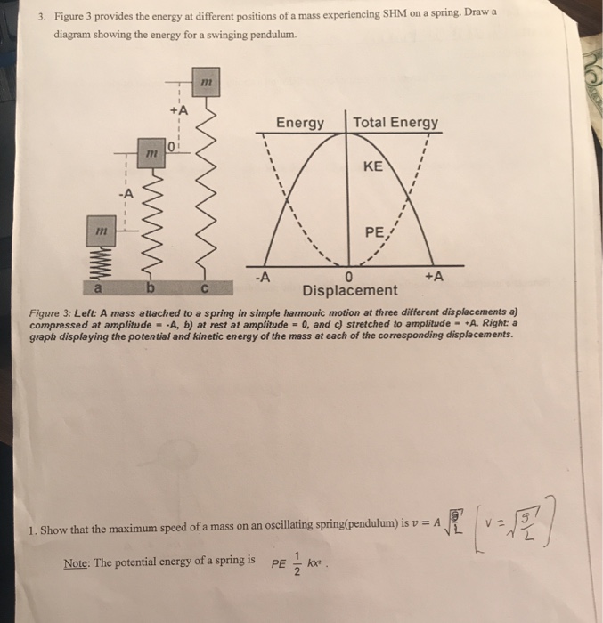 Solved Figure 3 provides the energy at different positions | Chegg.com