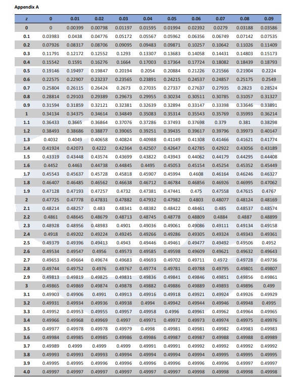 Solved c) Your analysis shows that the mean capacitance of a | Chegg.com