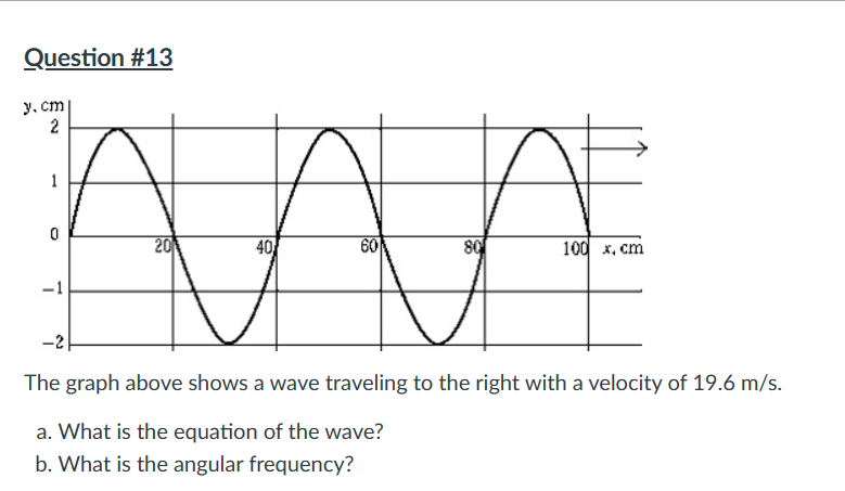 Solved Question \#13 The graph above shows a wave traveling | Chegg.com