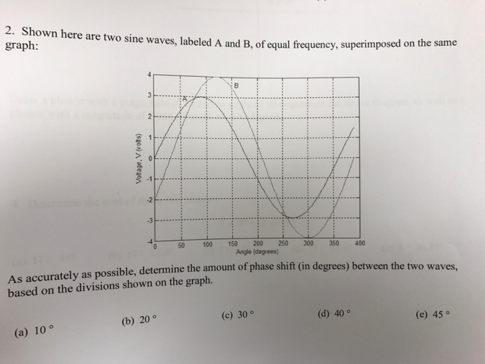 Solved Shown here are two sine waves labeled A and B, of | Chegg.com