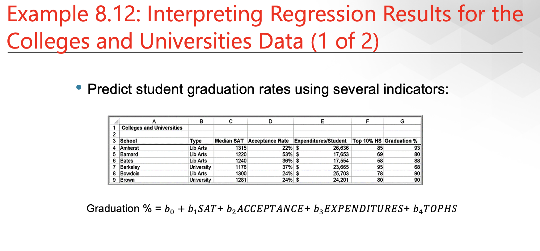 This week we will be building a regression model | Chegg.com