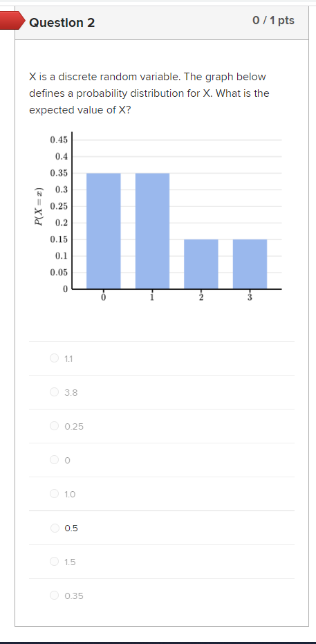 Solved X is a discrete random variable. The graph below | Chegg.com