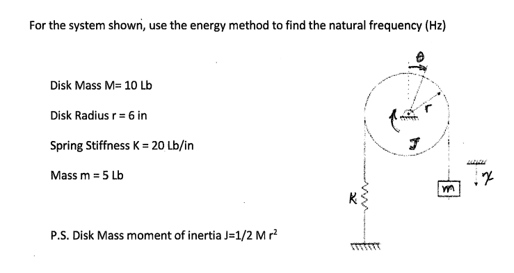 Solved For the system shown, use the energy method to find | Chegg.com