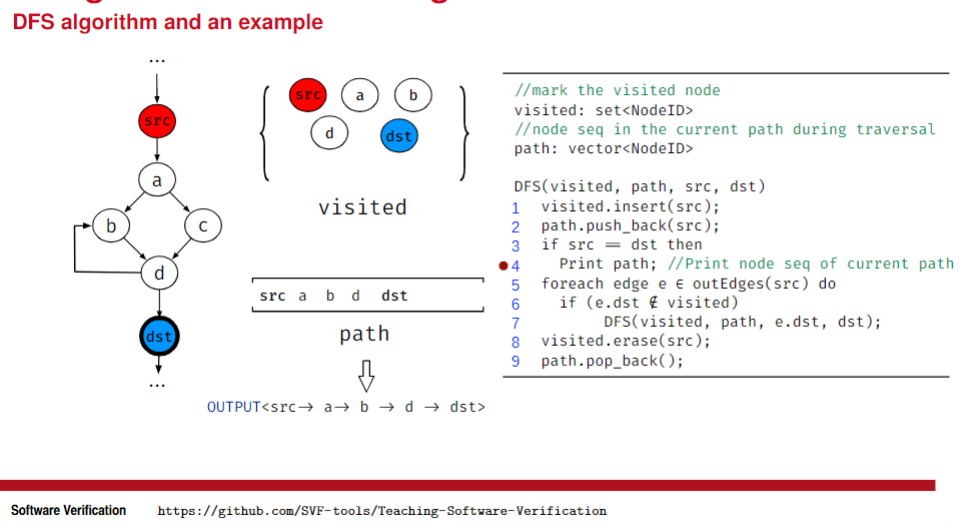 Solved C++ Programming Practice and Graph Algorithm, Secure | Chegg.com