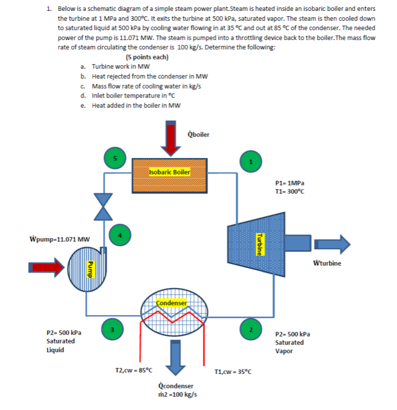 Solved 1. Below is a schematic diagram of a simple steam | Chegg.com