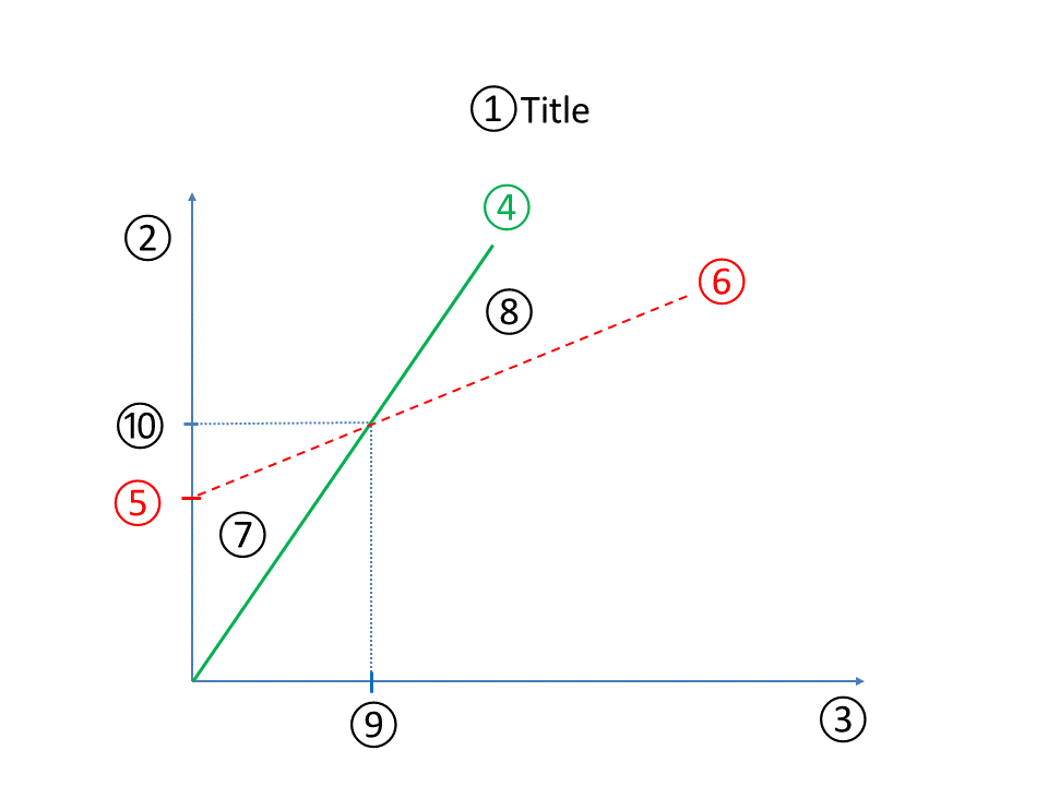 Solved a. What is an appropriate title for this graph b. | Chegg.com