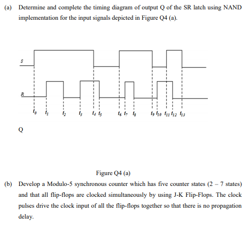 Solved A Determine And Complete The Timing Diagram Of O Chegg Com