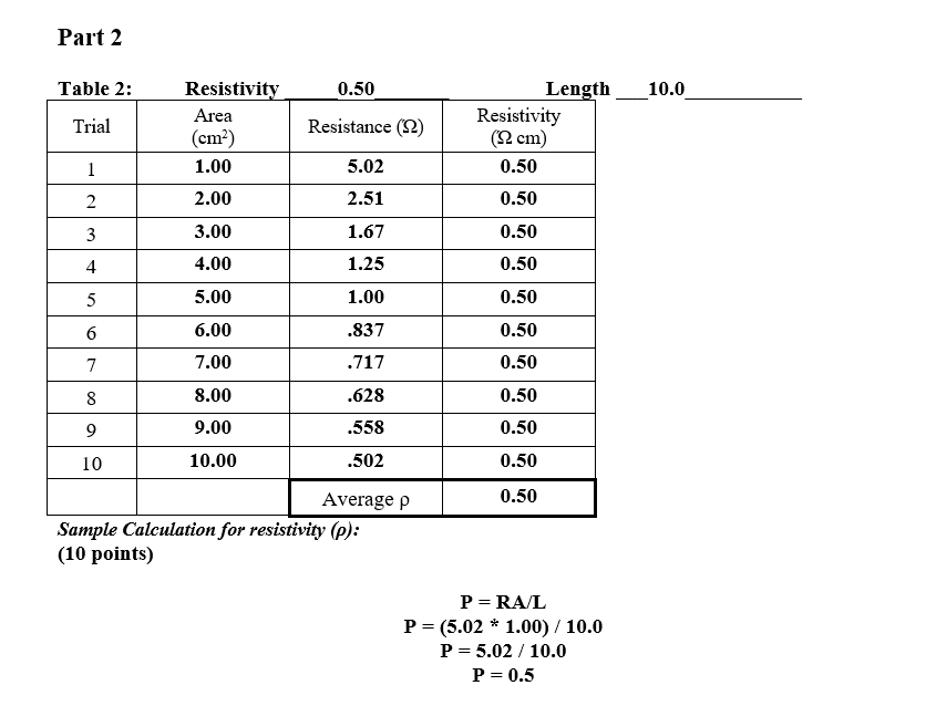 Solved Part 2 Table 2: 0.50 10.0 Trial Resistivity Area (cm) | Chegg.com