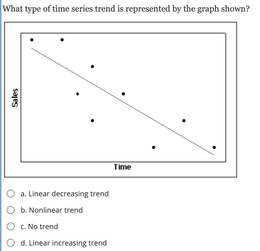 Decreasing Trend Graph