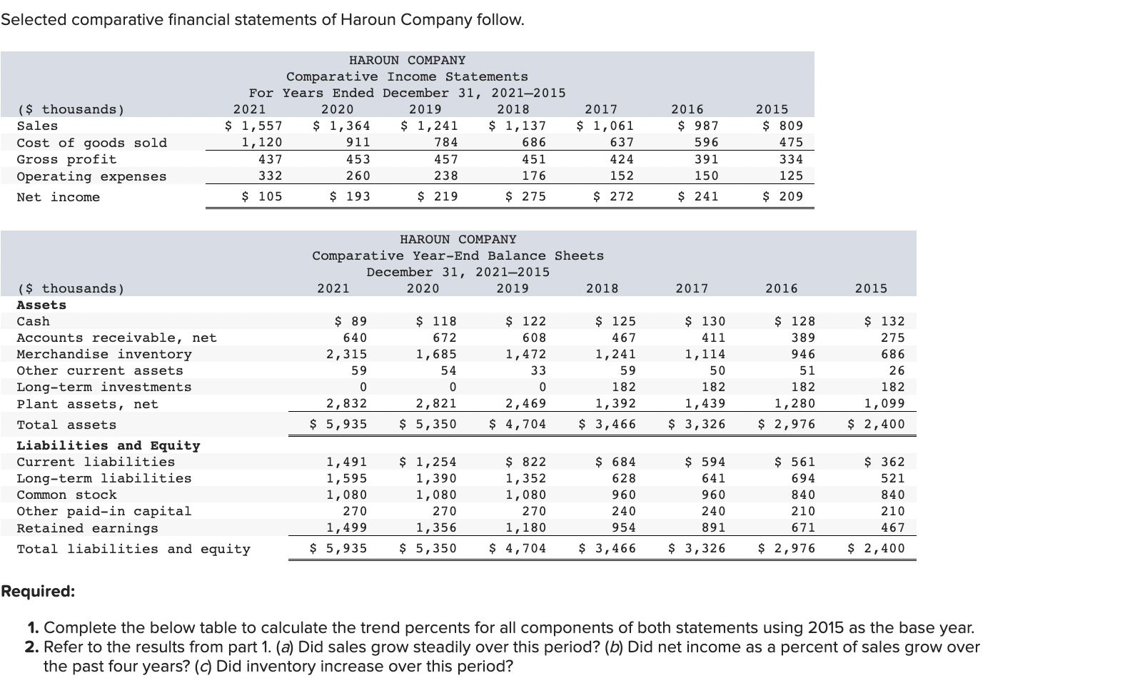Solved selected comparative financial statements of haroun chegg
