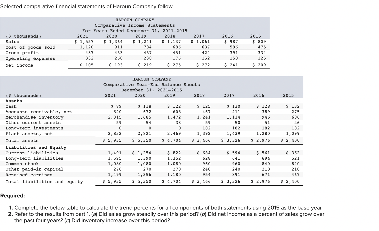 Solved Selected Comparative Financial Statements Of Haroun | Chegg.com