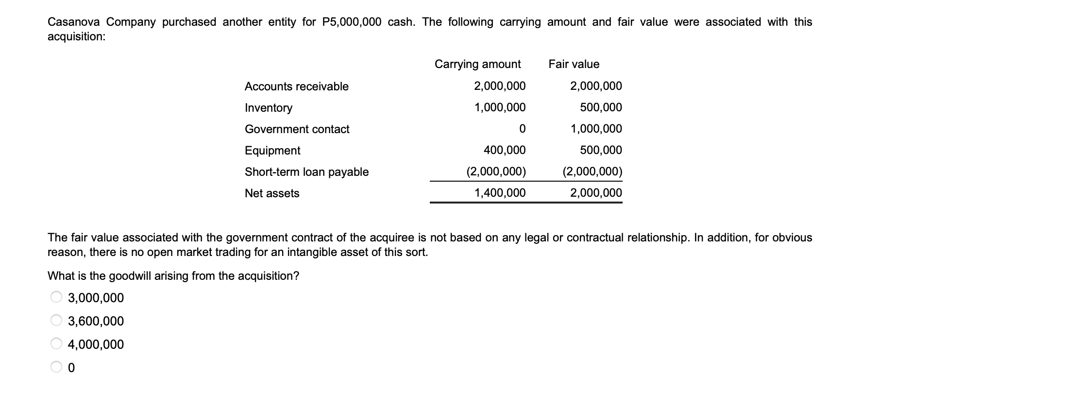 Solved Casanova Company purchased another entity for | Chegg.com