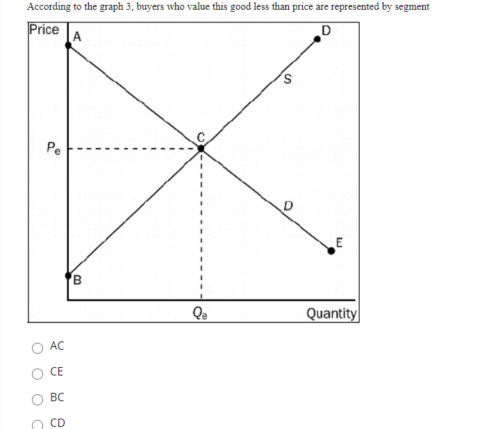 solved-according-to-the-graph-sellers-whose-costs-are-less-chegg