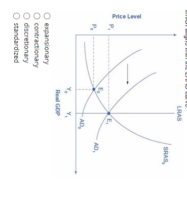 Solved Examine the following graph carefully. Assume | Chegg.com