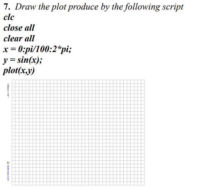 Solved 7. Draw the plot produce by the following script clc | Chegg.com