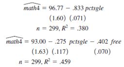 The Data In Meapsingle Were Used To Estimate The Following Chegg Com