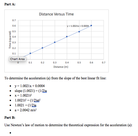 Solved For the following experiment (all data and work | Chegg.com