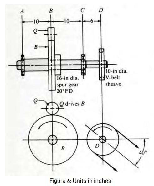 Solved The shaft rotating at 550 rpm carries a spur gear B | Chegg.com