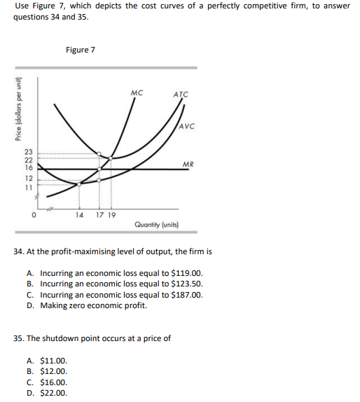 Solved Use Figure 7, which depicts the cost curves of a | Chegg.com